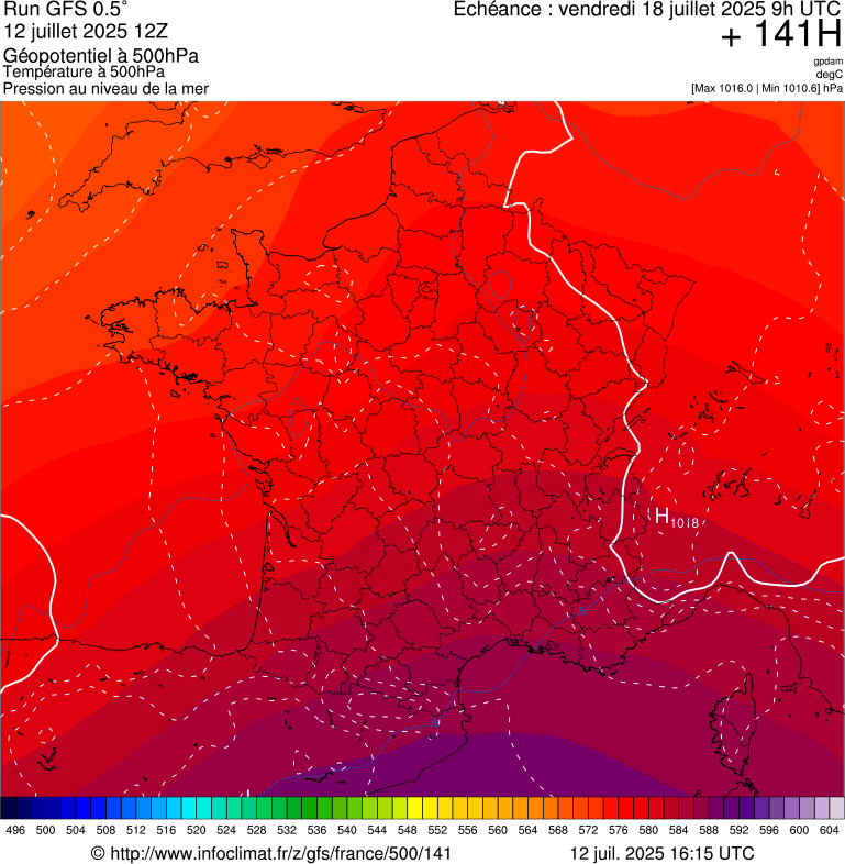 image modeles meteo