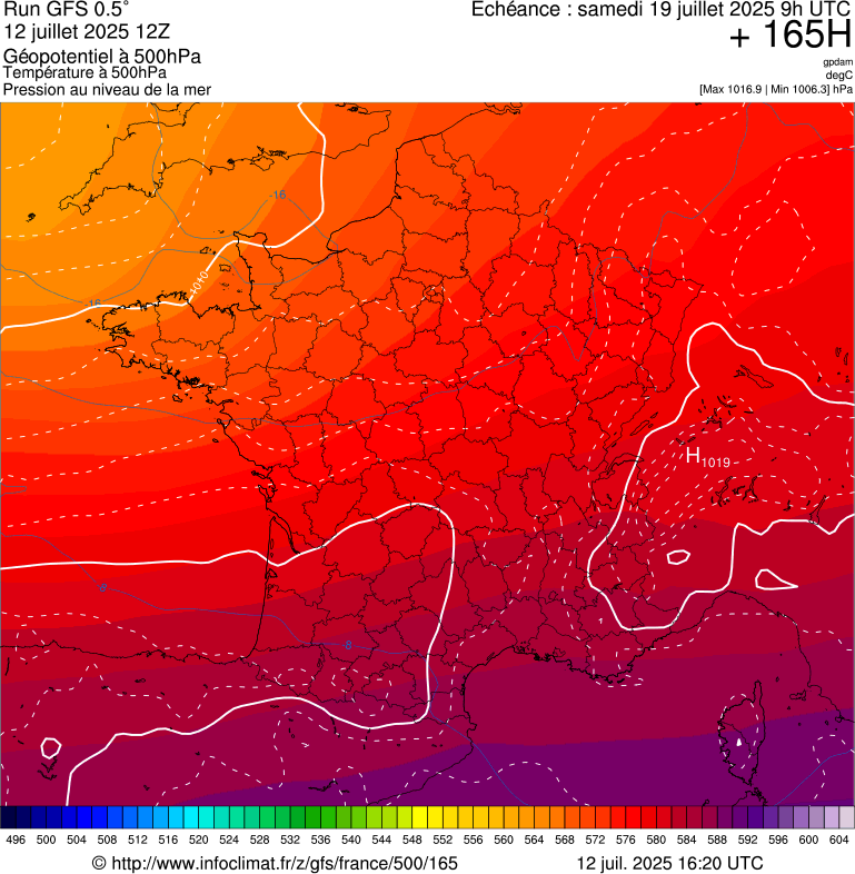 image modeles meteo