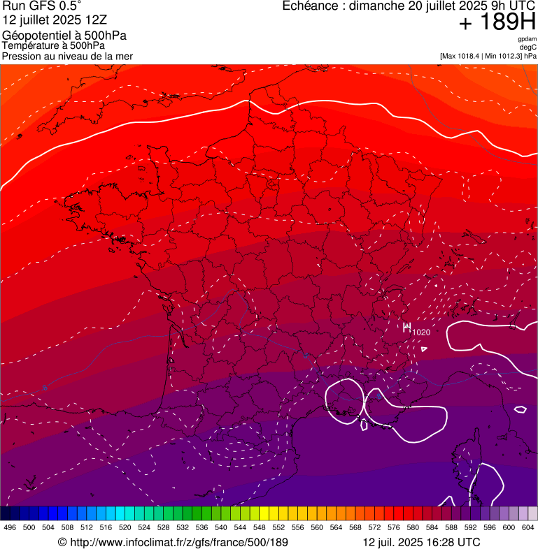 image modeles meteo