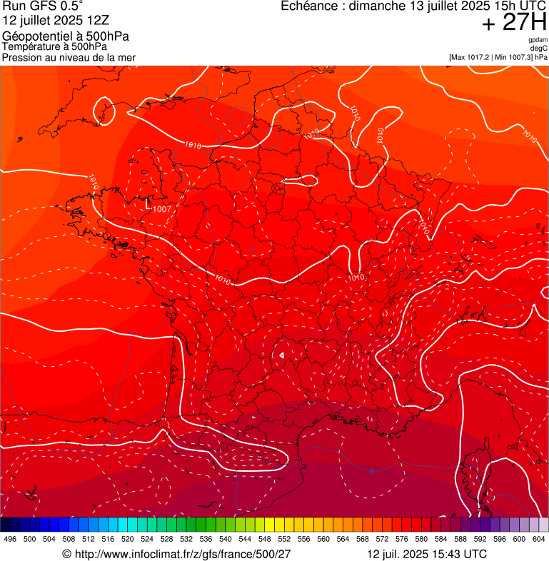 image modeles meteo