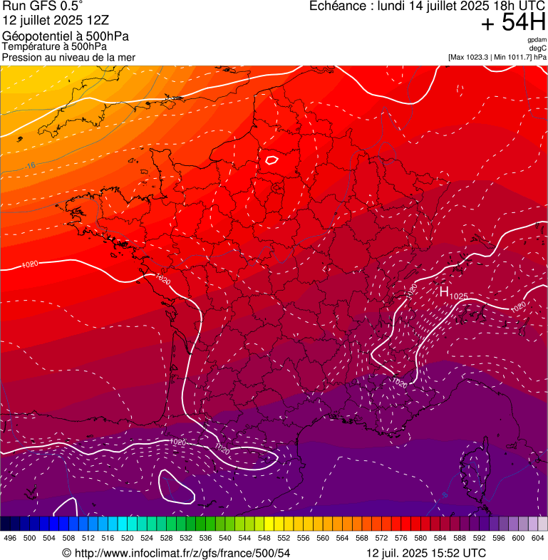 image modeles meteo