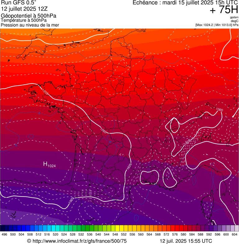 image modeles meteo