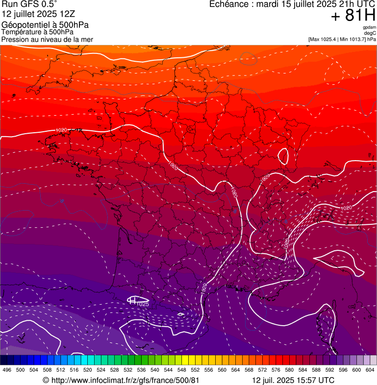 image modeles meteo
