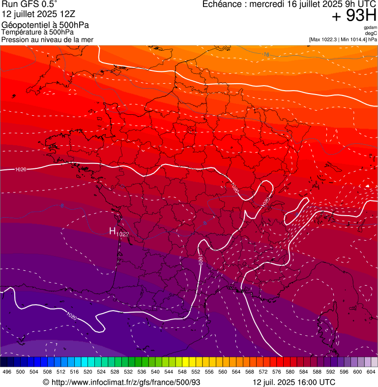 image modeles meteo