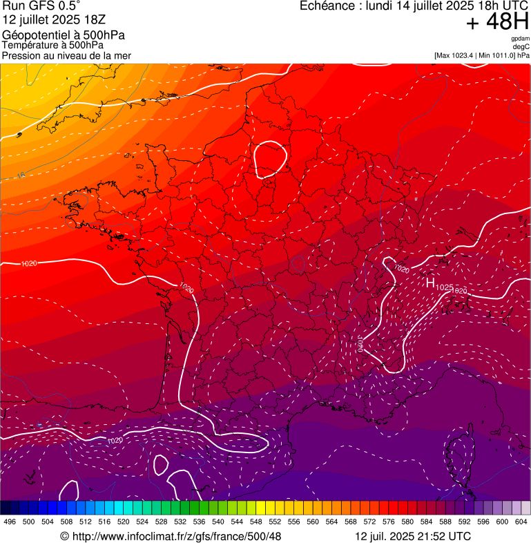 image modeles meteo