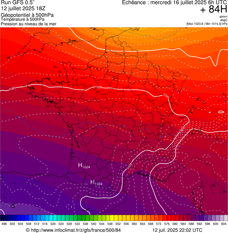 image modeles meteo