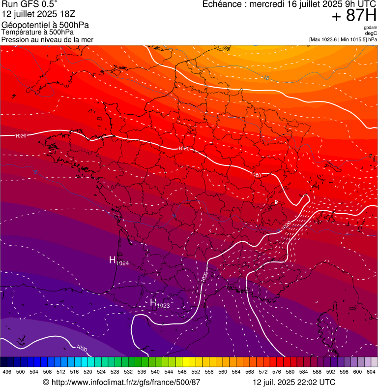 image modeles meteo