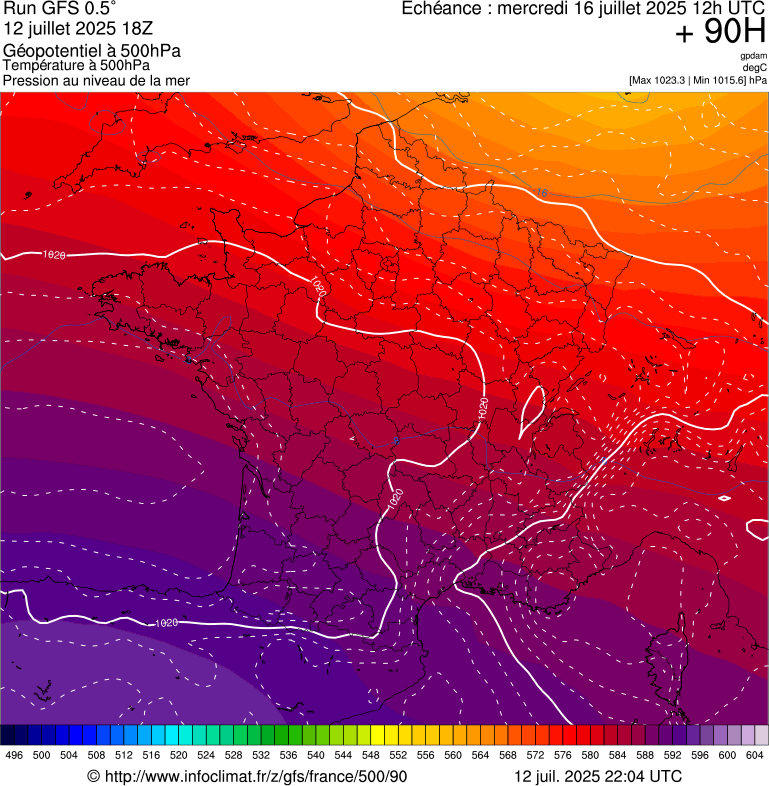 image modeles meteo