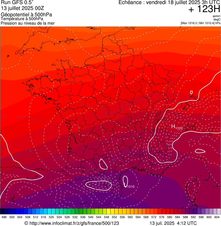 image modeles meteo