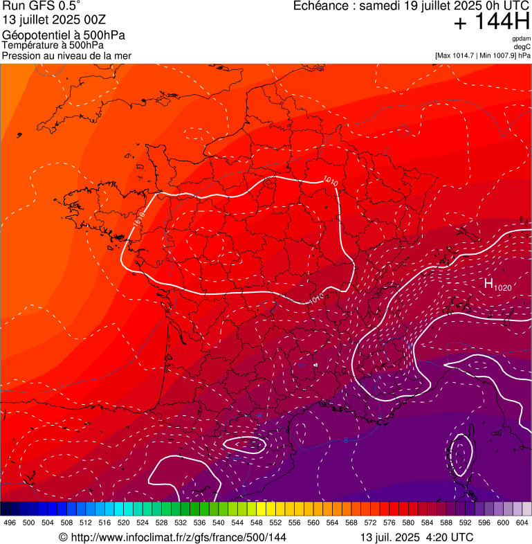 image modeles meteo