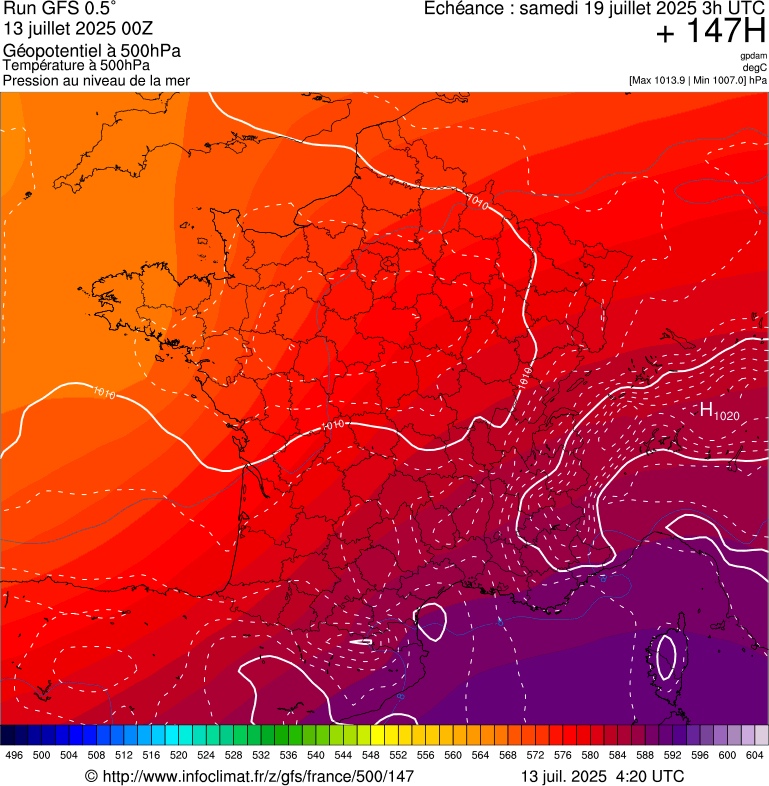 image modeles meteo
