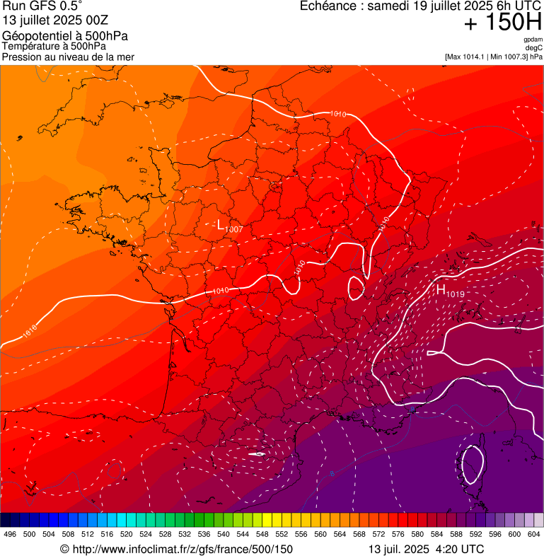 image modeles meteo