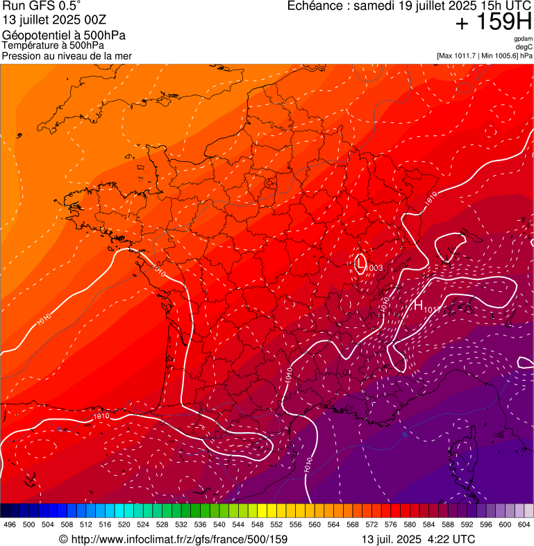 image modeles meteo
