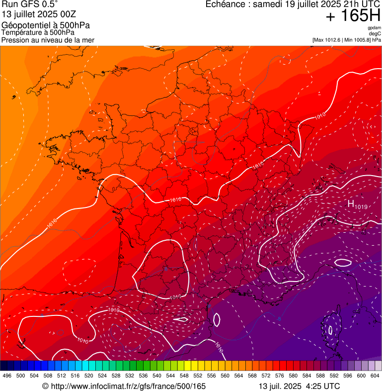 image modeles meteo