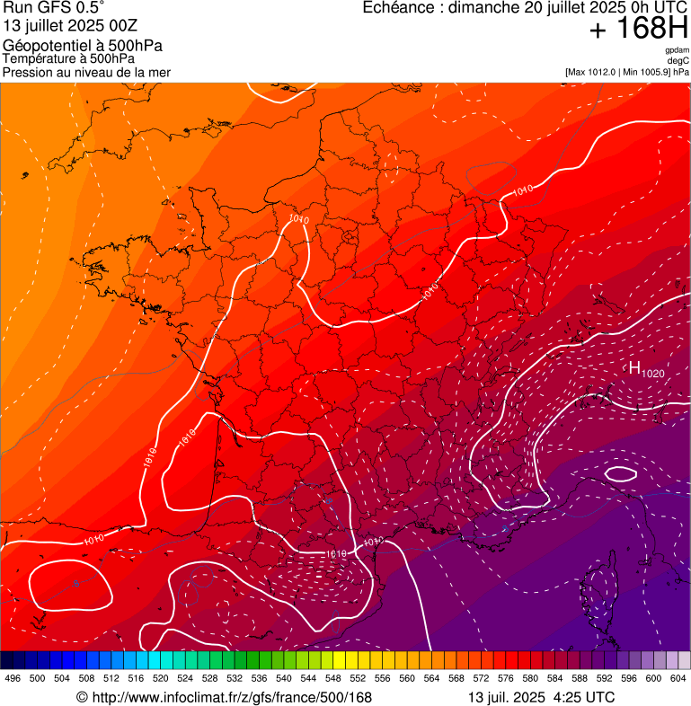 image modeles meteo