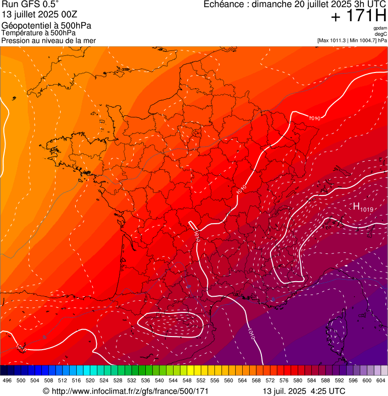 image modeles meteo
