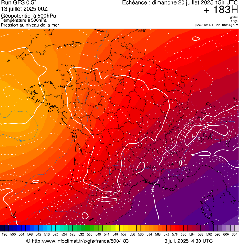 image modeles meteo