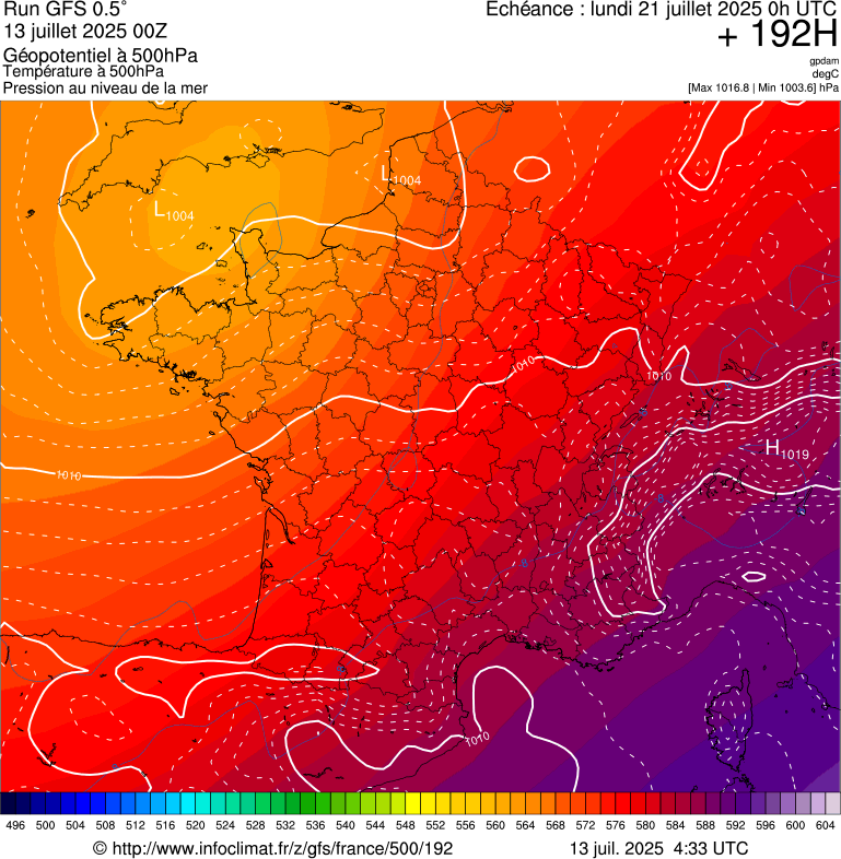 image modeles meteo