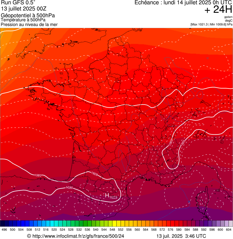 image modeles meteo