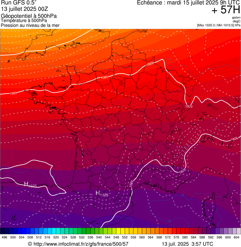 image modeles meteo