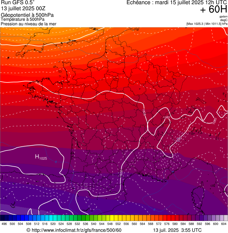 image modeles meteo