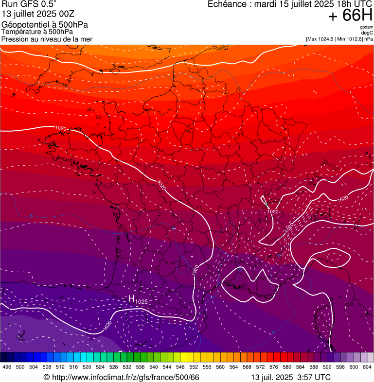 image modeles meteo