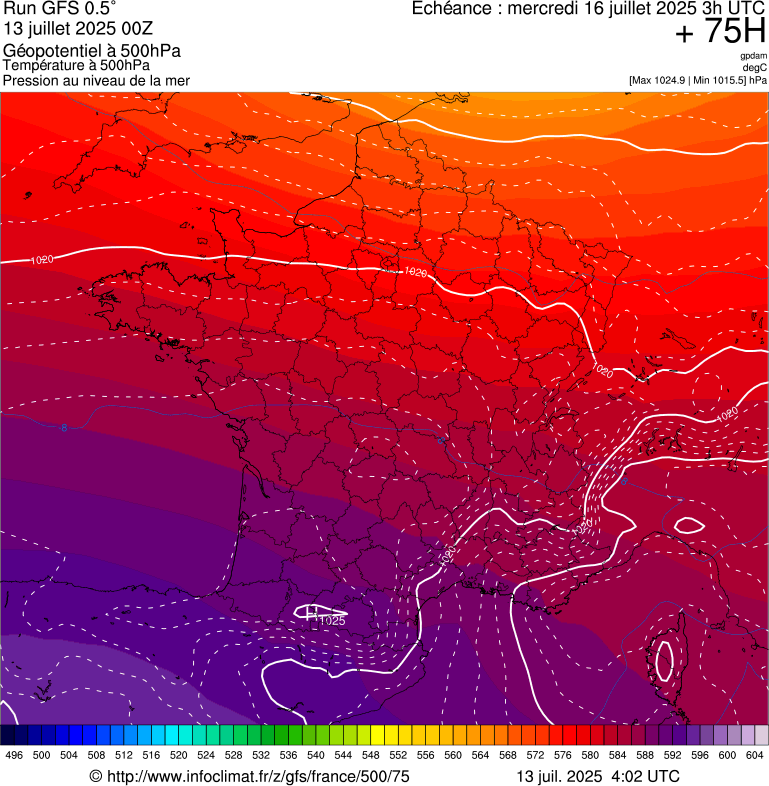image modeles meteo