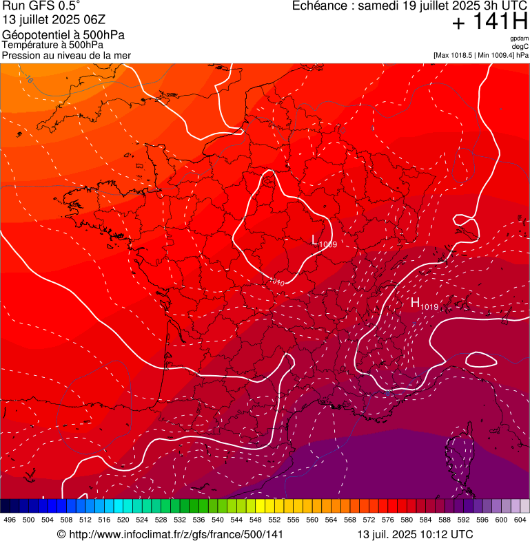 image modeles meteo