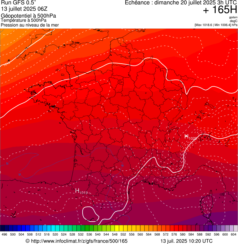 image modeles meteo