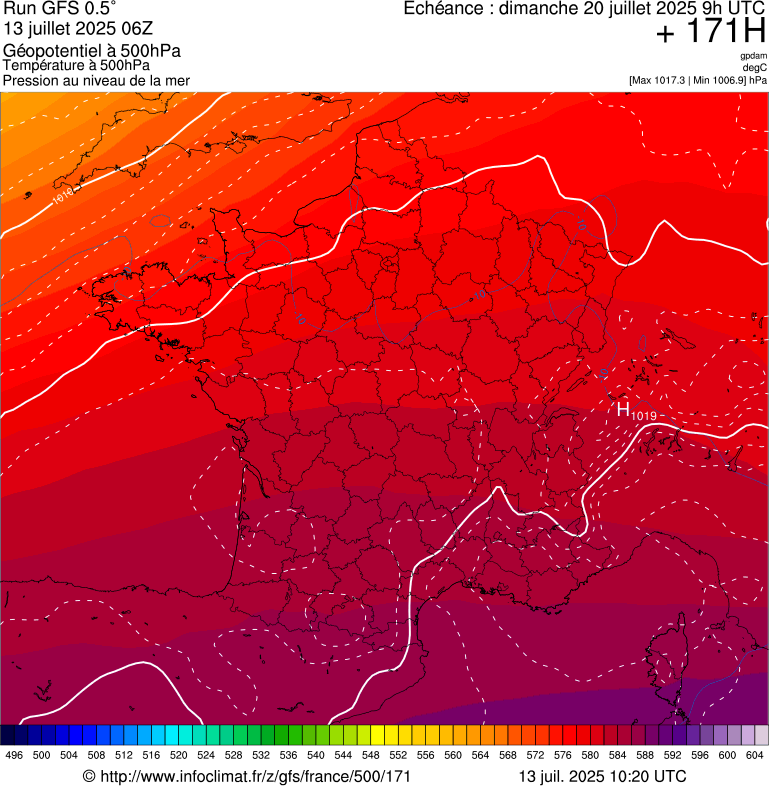 image modeles meteo