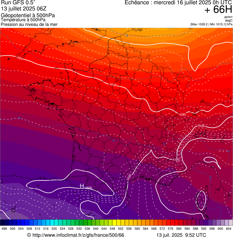 image modeles meteo