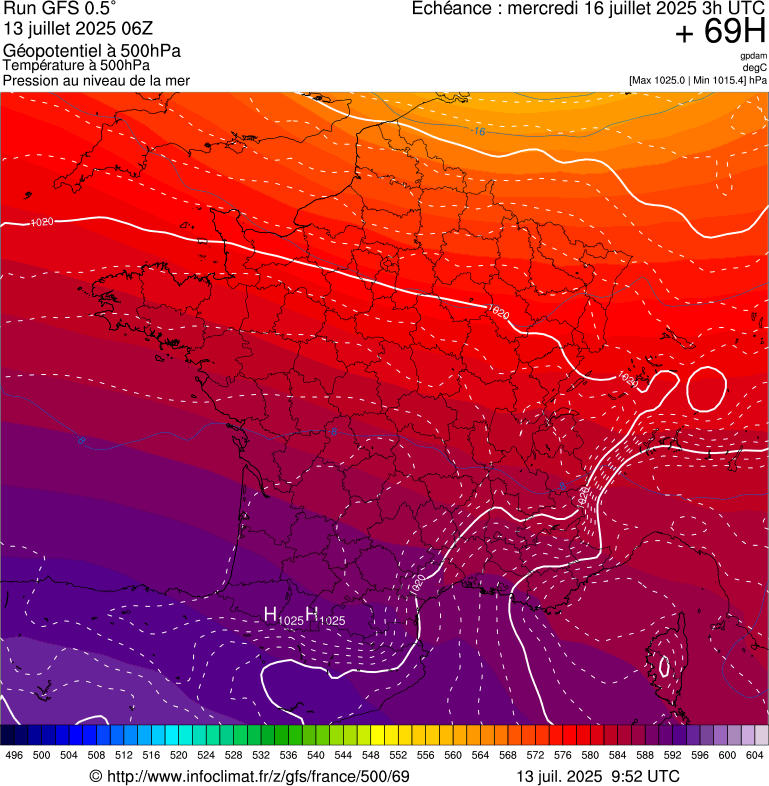 image modeles meteo