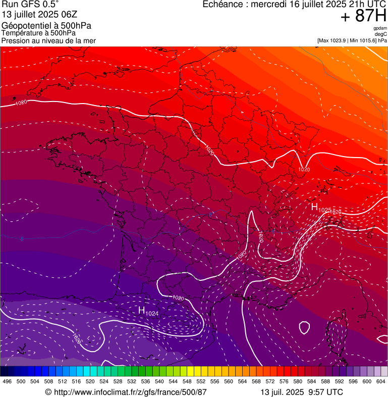 image modeles meteo