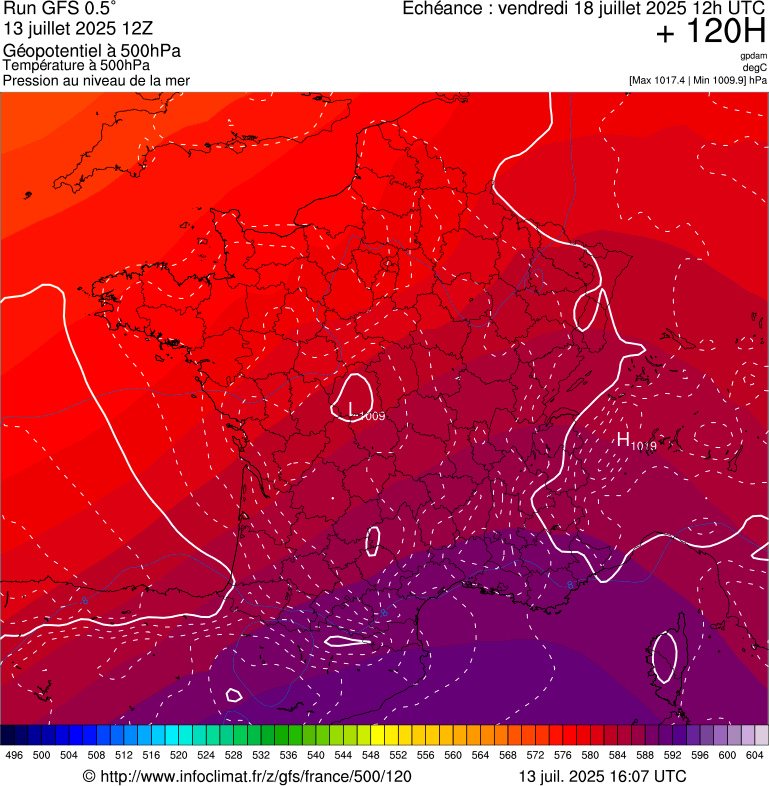 image modeles meteo