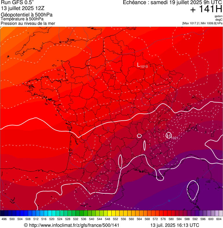 image modeles meteo