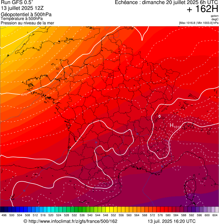 image modeles meteo