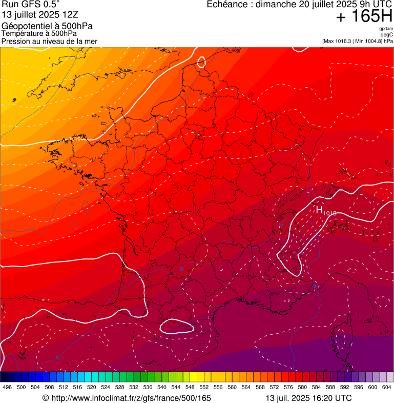 image modeles meteo