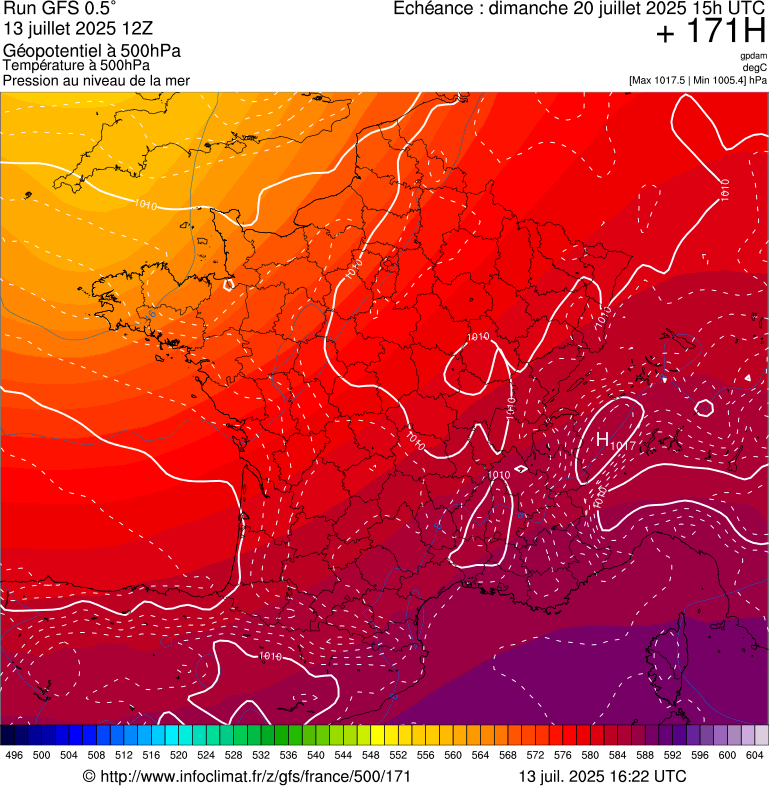 image modeles meteo