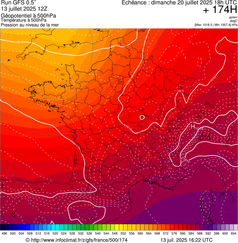 image modeles meteo
