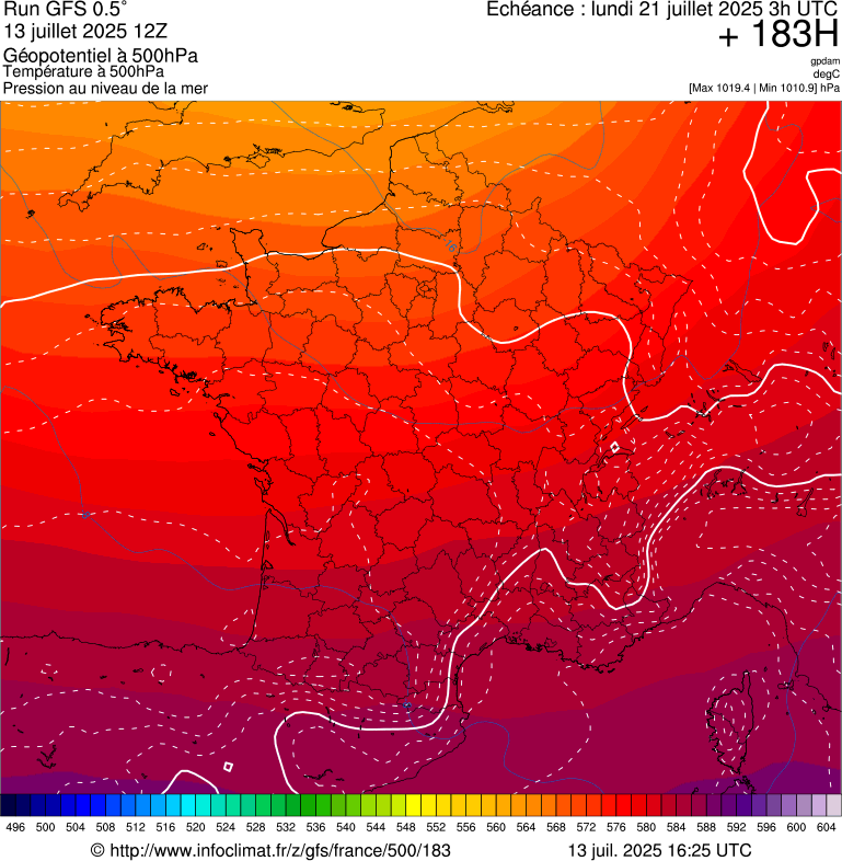 image modeles meteo