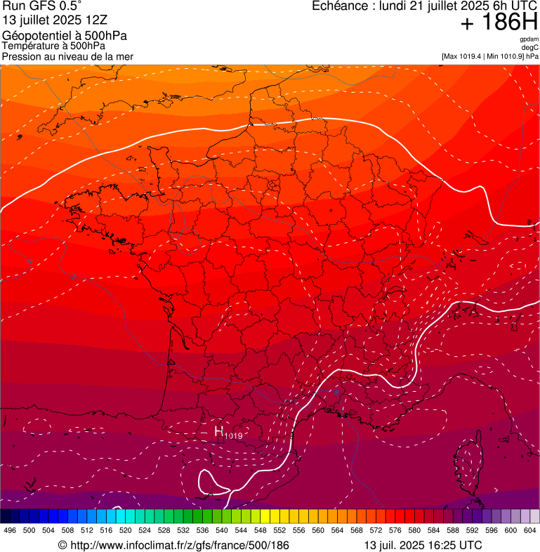 image modeles meteo