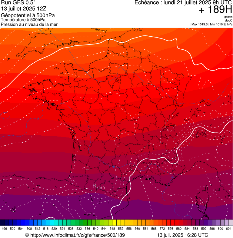 image modeles meteo