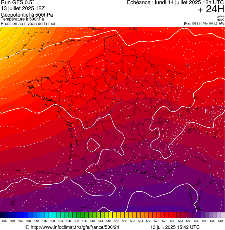 image modeles meteo