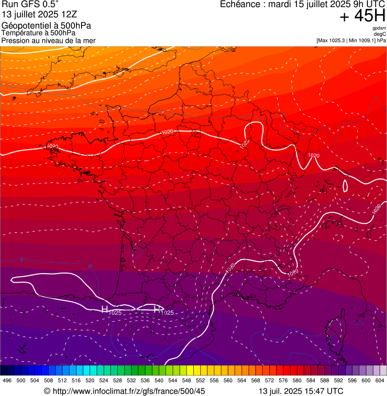 image modeles meteo