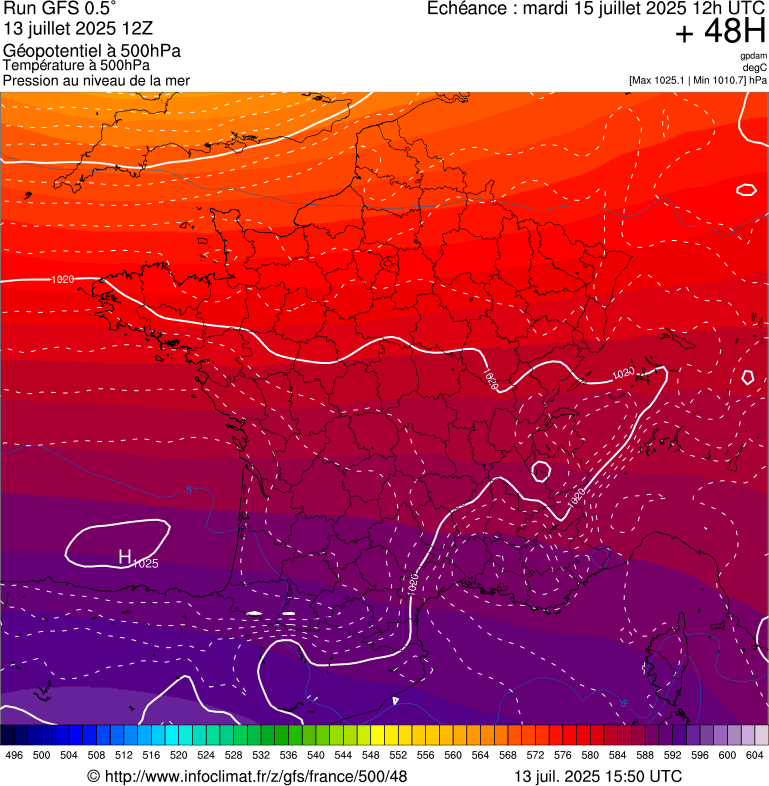 image modeles meteo
