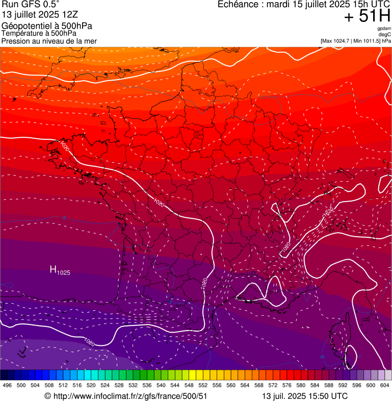 image modeles meteo