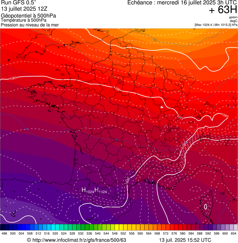 image modeles meteo