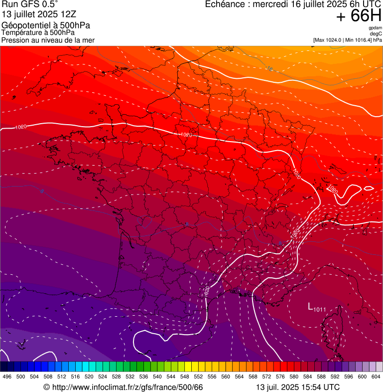 image modeles meteo