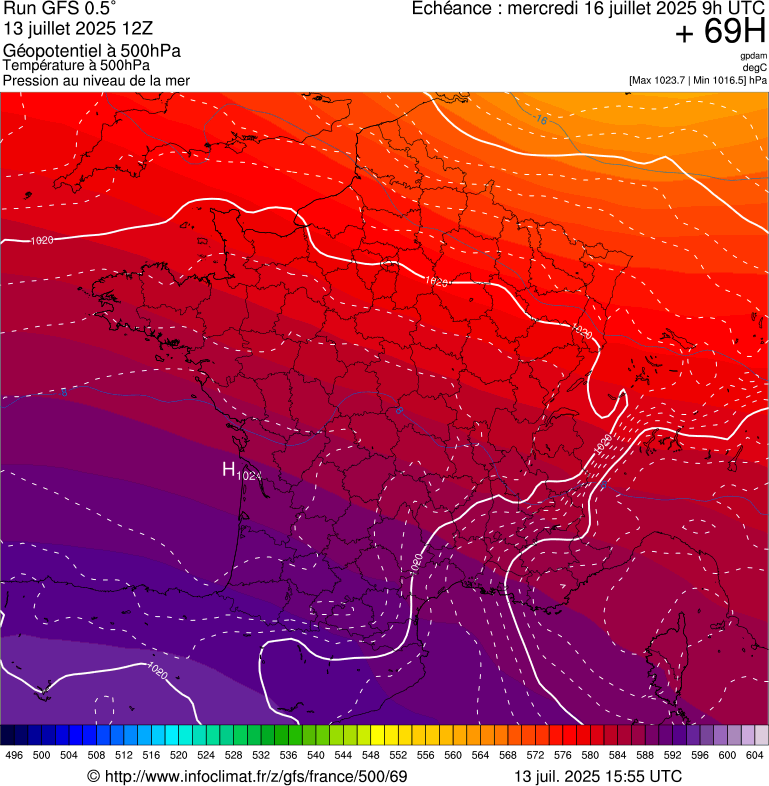 image modeles meteo