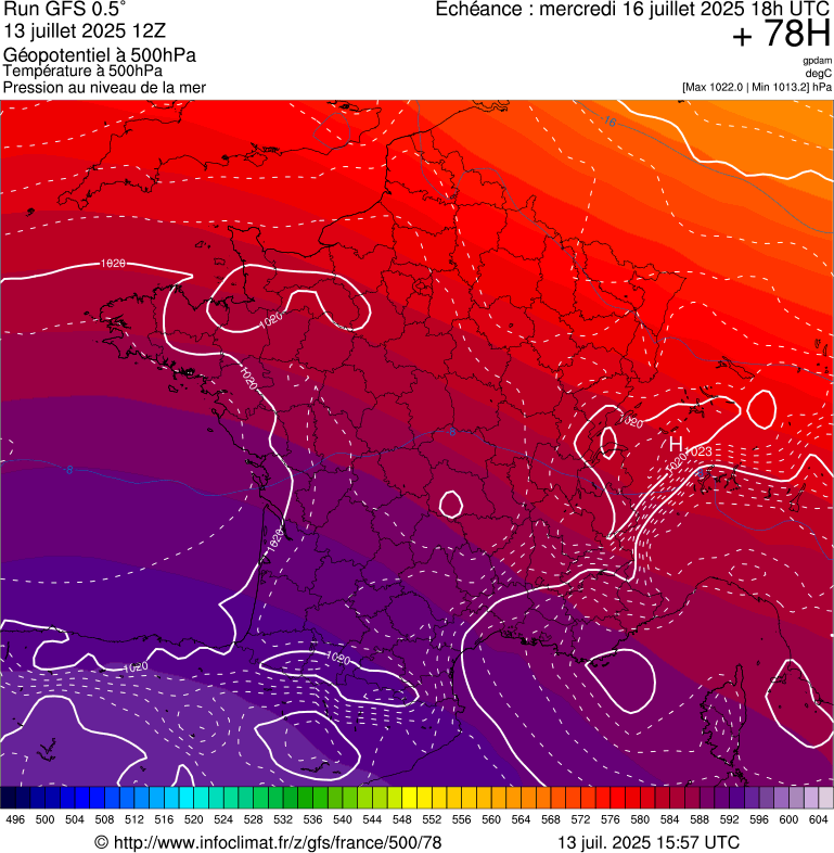 image modeles meteo